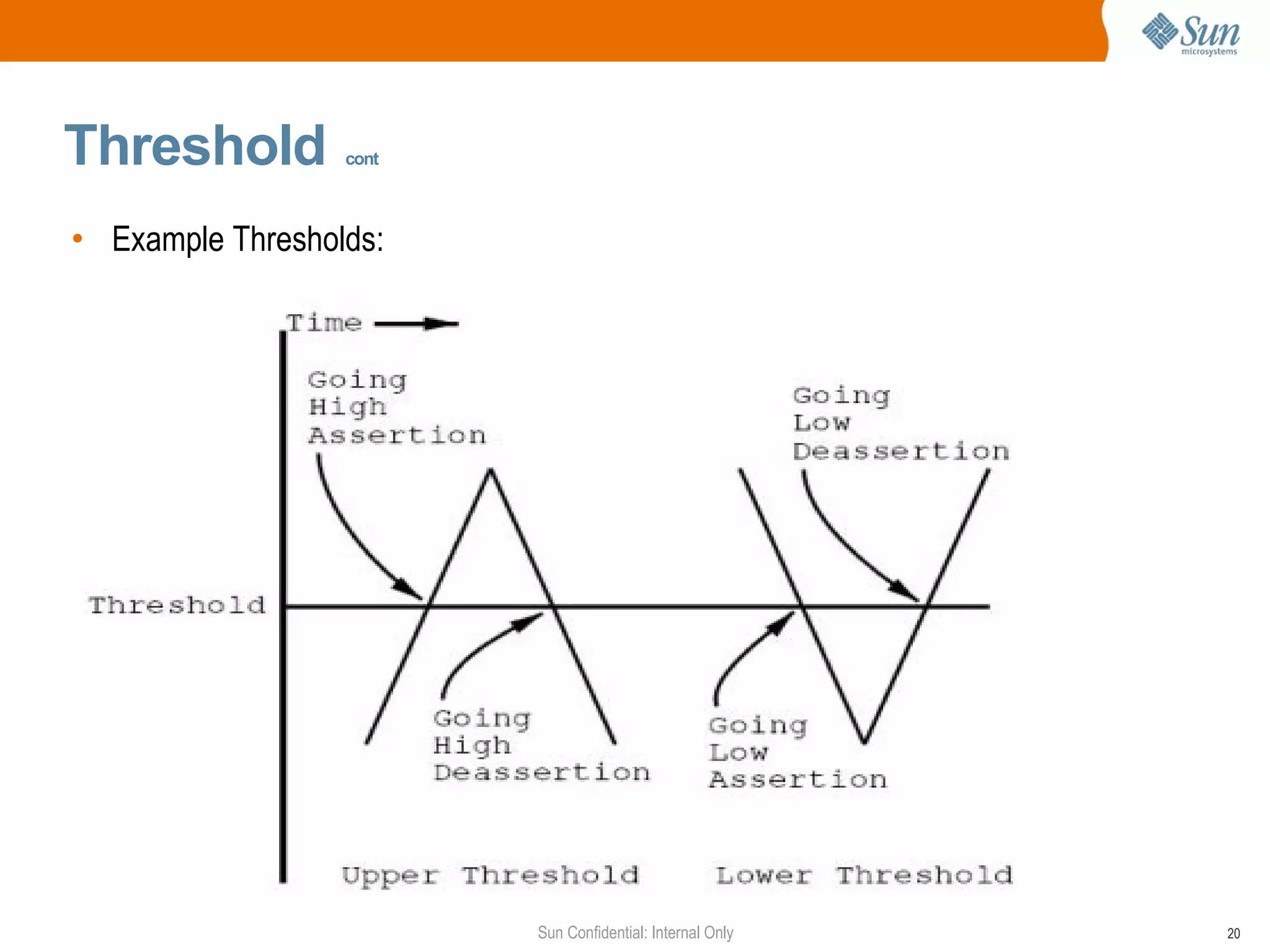 Threshold   cont Example Thresholds: 