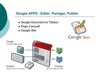 Google APPS : Editer, Partager, Publier

   Google Document et Tableur
   Page d’accueil
   Google Site
 