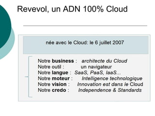 Revevol, un ADN 100% Cloud
 