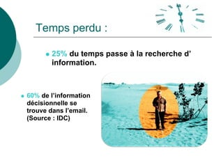 Temps perdu :

       25% du temps passe à la recherche d’
       information.



60% de l’information
décisionnelle se
trouve dans l’email.
(Source : IDC)
 