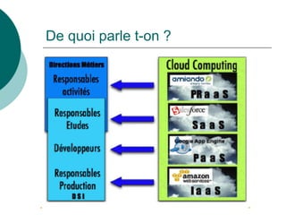 De quoi parle t-on ?
 