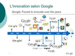 L'innovation selon Google
 