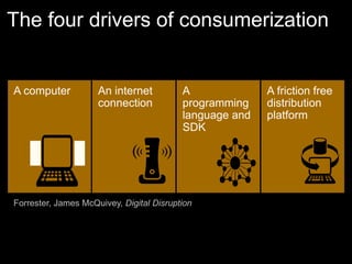 The four drivers of consumerization
A programming
language and
SDK
A friction free
distribution
platform
 