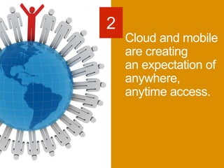 Cloud and mobile
are creating
an expectation of
anywhere,
anytime access.
 