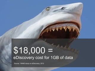 30
$18,000 =
eDiscovery cost for 1GB of data
Source: RAND study on eDiscovery, 2012
 