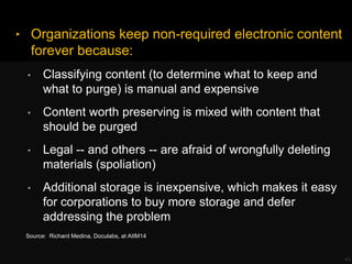 ‣ Organizations keep non-required electronic content
forever because:
• Classifying content (to determine what to keep and
what to purge) is manual and expensive
• Content worth preserving is mixed with content that
should be purged
• Legal -- and others -- are afraid of wrongfully deleting
materials (spoliation)
• Additional storage is inexpensive, which makes it easy
for corporations to buy more storage and defer
addressing the problem
41
Source: Richard Medina, Doculabs, at AIIM14
 