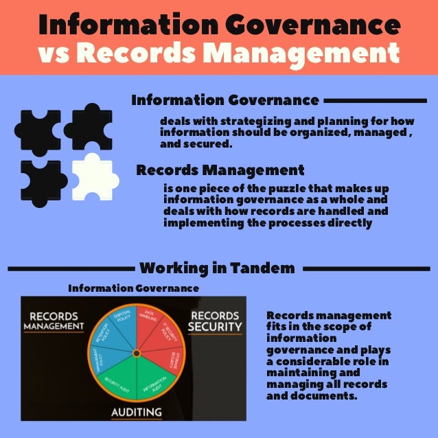 Information Governance vs Records Management Infographic