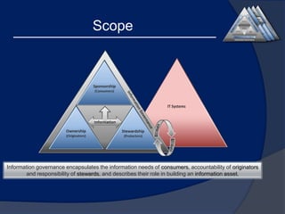 Scope

Information governance encapsulates the information needs of consumers, accountability of originators
and responsibility of stewards, and describes their role in building an information asset.

 