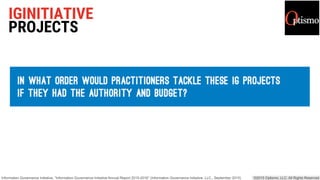 IGINITIATIVE
PROJECTS
 