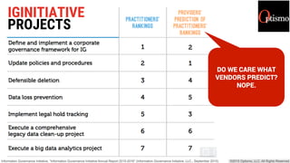 IGINITIATIVE
PROJECTS
 
