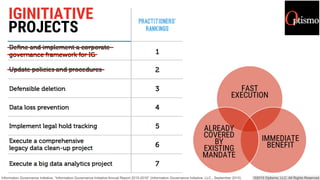 IGINITIATIVE
PROJECTS
FAST
EXECUTION
IMMEDIATE
BENEFIT
ALREADY
COVERED
BY
EXISTING
MANDATE
 