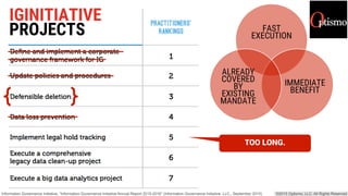 IGINITIATIVE
PROJECTS
 FAST
EXECUTION
IMMEDIATE
BENEFIT
ALREADY
COVERED
BY
EXISTING
MANDATE
 