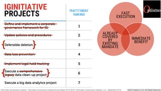IGINITIATIVE
PROJECTS
 FAST
EXECUTION
IMMEDIATE
BENEFIT
ALREADY
COVERED
BY
EXISTING
MANDATE
 
