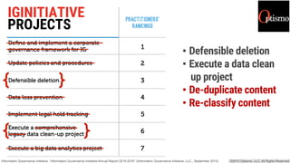 IGINITIATIVE
PROJECTS
•  De-duplicate content
•  Re-classify content
 