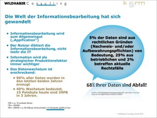 © Wildhaber Consulting, Zürich 2014
Die Welt der Informationsbearbeitung hat sich
gewandelt
• Informationsbearbeitung wird
zum Allgemeingut
(„Appification“)
• Der Nutzer diktiert die
Informationsbearbeitung, nicht
mehr die IT
• Information wird als
strategischer Produktionsfaktor
immer wichtiger
• Das Datenwachstum ist
erschreckend:
• 90% aller Daten wurden in
den letzten beiden Jahren
erzeugt
• 40% Wachstum bedeutet,
15 Petabyte heute sind 39PB
in 3 Jahren.
3
68%	
  Ihrer	
  Daten	
  sind	
  Abfall!
Quellen: AIIM Information Governance Study 2013 and Forbes“ You Can't
Keep All Your Data Forever, 'Forbes,'7/17/2012'
1GB = ca. 10 Laufmeter Bücher
1TB = 1024GB
1PB = 1024TB = ca. 20 Millionen Archivschränke à 4 Schubladen gefüllt mit Text
5% der Daten sind aus
rechtlichen Gründen
(Nachweis- und/oder
Aufbewahrungspflichten) von
Bedeutung, 25% aus
betrieblichen und 2%
betreffen aktuelle
Rechtsfälle
 