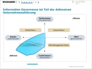 © Wildhaber Consulting, Zürich 2014
Information Governance ist Teil der defensiven
Unternehmensführung
5
I n f o r m a t i o n	
  
Governance
 