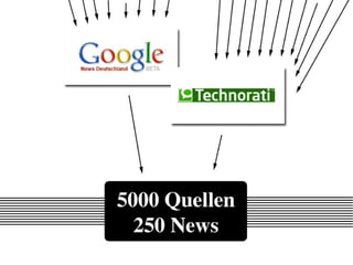 Information im Zeitalter von Web 2.0