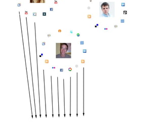 Information im Zeitalter von Web 2.0