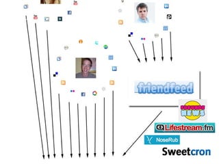 Information im Zeitalter von Web 2.0