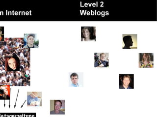 Information im Zeitalter von Web 2.0