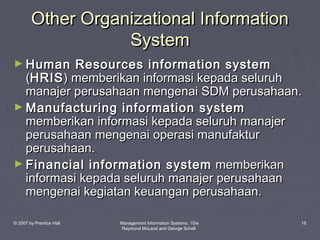 Other Organizational Information
System
► Human

Resources information system
(HRIS ) memberikan informasi kepada seluruh
manajer perusahaan mengenai SDM perusahaan.
► Manufacturing information system
memberikan informasi kepada seluruh manajer
perusahaan mengenai operasi manufaktur
perusahaan.
► Financial information system memberikan
informasi kepada seluruh manajer perusahaan
mengenai kegiatan keuangan perusahaan.
© 2007 by Prentice Hall

Management Information Systems, 10/e
Raymond McLeod and George Schell

18

 