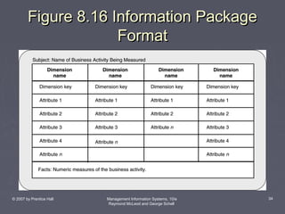Figure 8.16 Information Package
Format

© 2007 by Prentice Hall

Management Information Systems, 10/e
Raymond McLeod and George Schell

34

 