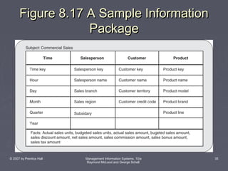 Figure 8.17 A Sample Information
Package

© 2007 by Prentice Hall

Management Information Systems, 10/e
Raymond McLeod and George Schell

35

 