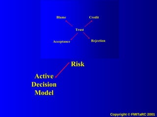 Risk Active Decision Model 