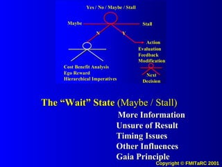 The “Wait” State  (Maybe / Stall)   More Information   Unsure of Result   Timing Issues   Other Influences   Gaia Principle 