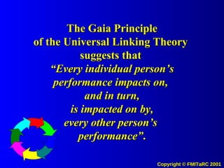 The Gaia Principle of the Universal Linking Theory  suggests that  “Every individual person’s performance impacts on,  and in turn, is impacted on by, every other person’s  performance” . 
