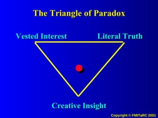 The Triangle of Paradox Vested Interest Literal Truth Creative Insight . 