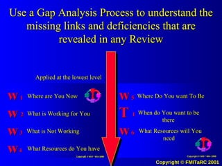 Use a Gap Analysis Process to understand the missing links and deficiencies that are revealed in any Review Applied at the lowest level 
