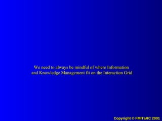 We need to always be mindful of where Information and Knowledge Management fit on the Interaction Grid 