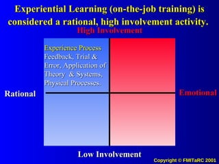 Experiential Learning (on-the-job training) is considered a rational, high involvement activity.   High Involvement Low   Involvement Rational Emotional Experience Process   Feedback, Trial & Error, Application of Theory  & Systems, Physical Processes.  