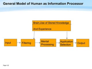 General Model of Human as Information Processor




                        Brain,Use of Stored Knowledge

                        And Experience



                              Mental         Application
   Input    Filtering                                      Output
                              Processing     Selection




Page  22
 