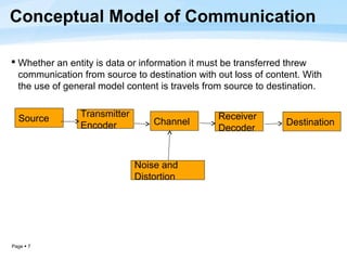 Conceptual Model of Communication

 Whether an entity is data or information it must be transferred threw
  communication from source to destination with out loss of content. With
  the use of general model content is travels from source to destination.


  Source        Transmitter                     Receiver
                Encoder           Channel                       Destination
                                                Decoder


                              Noise and
                              Distortion




Page  7
 