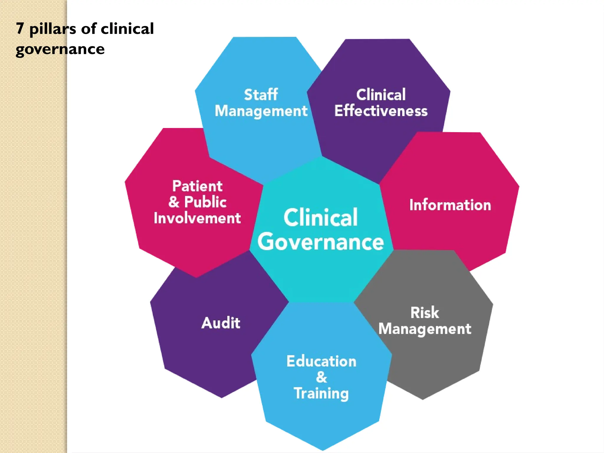 Information Law and governance in clinical practice 1.pptx