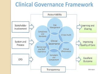 Information Law and governance in clinical practice 1.pptx