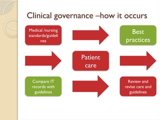 Information Law and governance in clinical practice 1.pptx