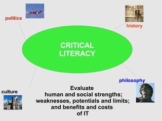 Evaluate  human and social strengths; weaknesses, potentials and limits;  and benefits and costs  of IT history politics culture philosophy CRITICAL LITERACY 