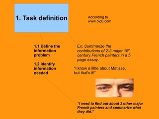 Ex:  Summarize the contributions of 2-3 major 18 th  century French painters in a 5 page essay . “ I know a little about Matisse,  but that's it!” 1.1 Define the information problem 1.2 Identify information needed “ I need to find out about 2 other major French painters and summarize what they did.” According to www.big6.com 