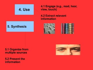 4.1 Engage (e.g., read, hear, view, touch) 4.2 Extract relevant information 5.1 Organize from multiple sources 5.2 Present the information 