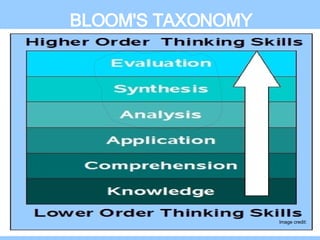 BLOOM'S TAXONOMY Image credit: 