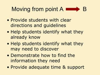Moving from point A B
• Provide students with clear
directions and guidelines
• Help students identify what they
already know
• Help students identify what they
may need to discover
• Demonstrate how to find the
information they need
• Provide adequate time & support
 
