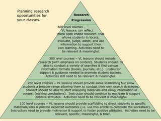 100 level courses – VL lessons should provide scaffolding to direct students to specific
materials/sites & provide expected outcomes (i.e. use this article to complete the worksheet).
Instructors need to provide motivation & support to foster positive attitudes. Activities need to be
relevant, specific, meaningful, & brief.
200 level courses – VL lessons should provide some scaffolding but allow
students a broader range allowing them to conduct their own search strategies.
Student should be able to start analyzing materials and using information in
context (making conclusions). Instructor should continue to motivate & support
positive attitudes. Activities need to be relevant & meaningful.
300 level courses – VL lessons should include
research (with emphasis on content). Students should be
able to conduct a variety of searches & find various
information formats (books, journals, etc.). Instructor
support & guidance needed to promote student success.
Activities still need to be relevant & meaningful.
400 level courses –
VL lessons can reflect
more open ended research that
allows students to locate,
evaluate, judge, adopt, and use
information to support their
own learning. Activities need to
be relevant & meaningful.
Research
Progression
Planning research
opportunities for
your classes.
 