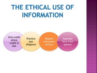 Give credit
where
credit is
due
Practice
due
diligence
Respect
everyone’s
privacy
Separate
facts from
opinion
 