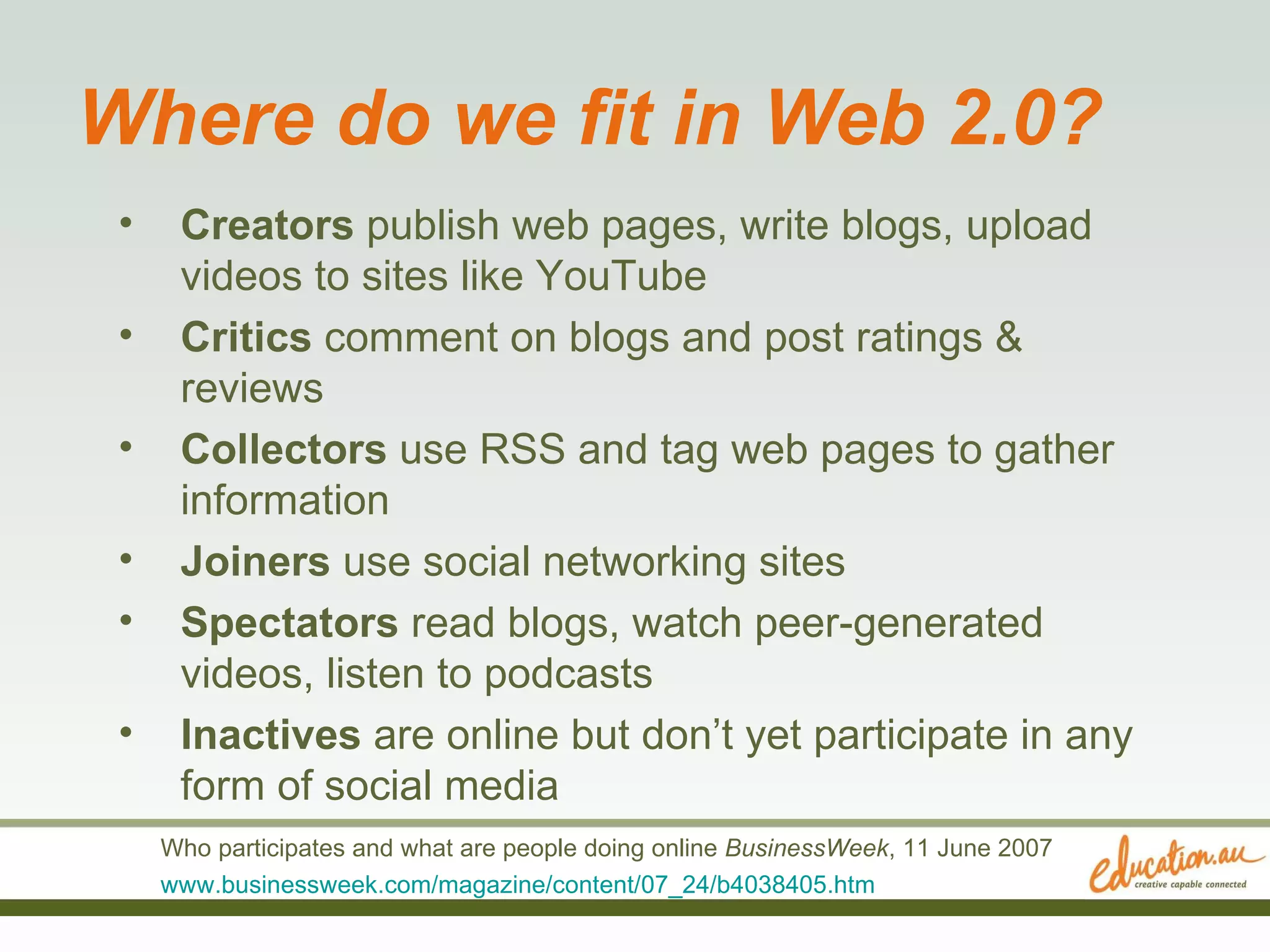 Where do we fit in Web 2.0? Who participates and what are people doing online  BusinessWeek , 11 June 2007  www.businessweek.com/magazine/content/07_24/b4038405.htm   Creators  publish web pages, write blogs, upload videos to sites like YouTube Critics  comment on blogs and post ratings & reviews Collectors  use RSS and tag web pages to gather information Joiners  use social networking sites Spectators  read blogs, watch peer-generated videos, listen to podcasts Inactives  are online but don’t yet participate in any form of social media 