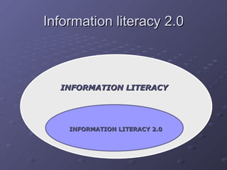 Information literacy 2.0 INFORMATION LITERACY INFORMATION LITERACY 2.0 