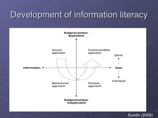 Development of information literacy Sundin (2008) 