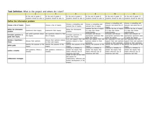 Information Literacy Scope and Sequence | PDF